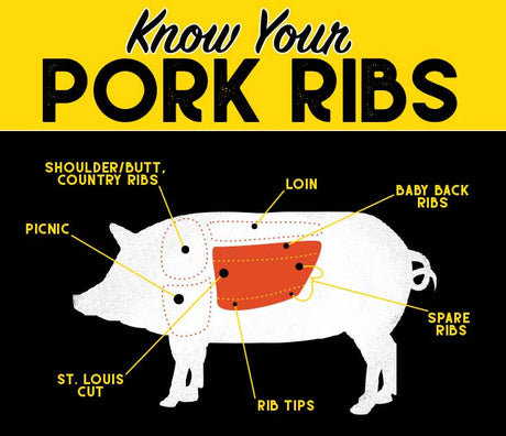 What are the different types of pork ribs?